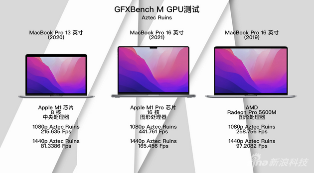 2021款苹果MacBook Pro评测: 外观致敬过去 性能面向未来