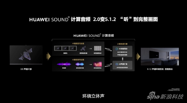 2.0声道升级5.1.2