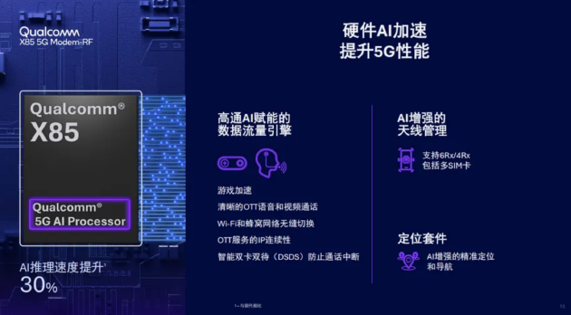  高通发布X85 5G调制解调器及射频系统 下行峰值速率达12.5Gbps