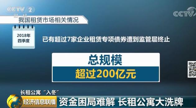 租房也满减?长租公寓去年是风口,今年被冻出伤口