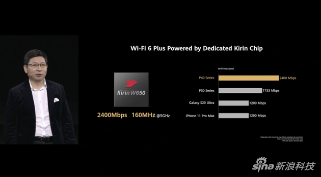 华为P40系列可支持WiFi6+技术