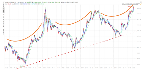 抖音自助下单24小时，购物新体验，你试过了吗？