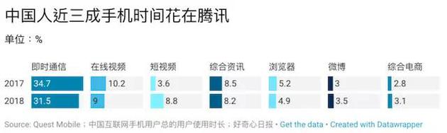 騰訊又把一家電商拉上市 17張圖解釋它如何挑戰(zhàn)阿里