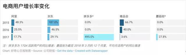 騰訊又把一家電商拉上市 17張圖解釋它如何挑戰(zhàn)阿里