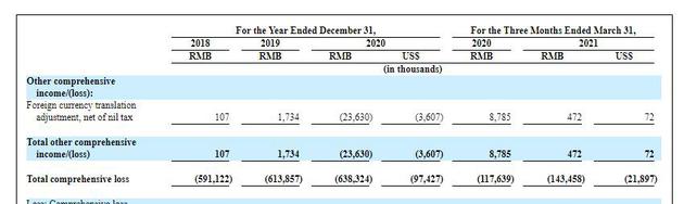 天鹅到家递交招股书：2021年第一季度亏损1.43亿元 同比扩大21%