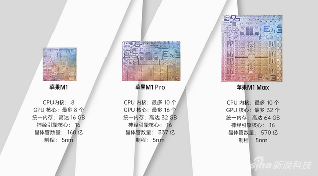 2021款苹果MacBook Pro评测: 外观致敬过去 性能面向未来