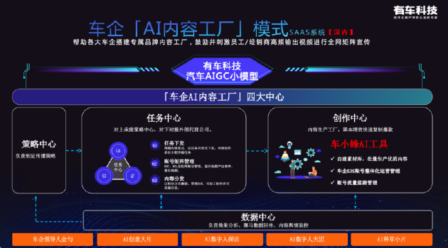 “AI内容工厂”成为搭建车企出海营销基建的最优解
