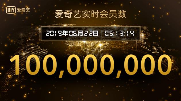 爱奇艺会员突破1亿 30岁以上用户增速超80%