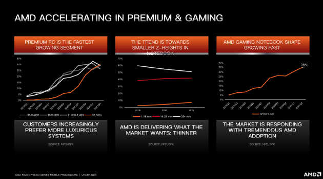 AMD分享的市场调查