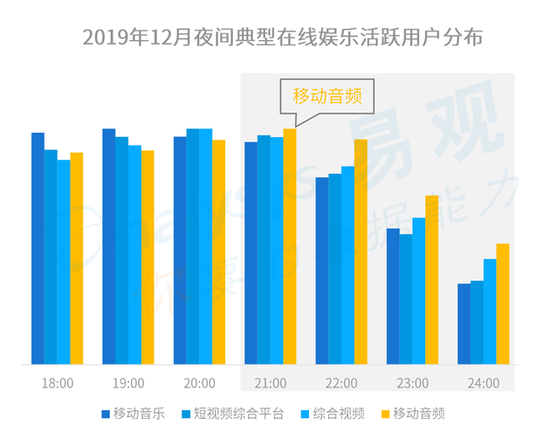 夜听用户规模超2亿 蜻蜓FM423听书节发布夜听IP