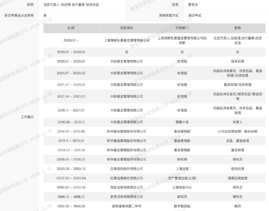 开首：中国证券投资基金业协会公示