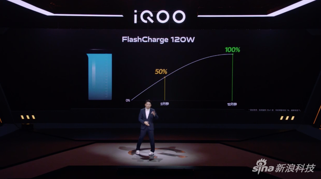 iQOO 5系列发布:Pro款牵手宝马 120W闪充15分钟充满