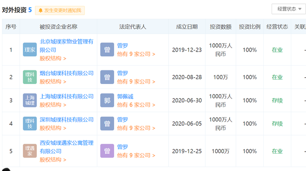 广州城璞公司名下有5家公司