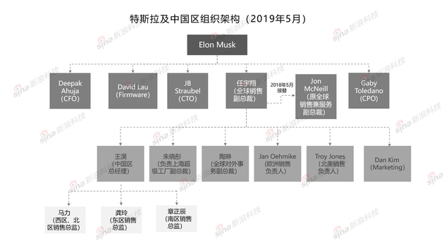 降价之谜--揭秘特斯拉中国的汽车推销术