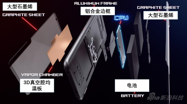 游戏手机已经构造了一套复杂的散热结构