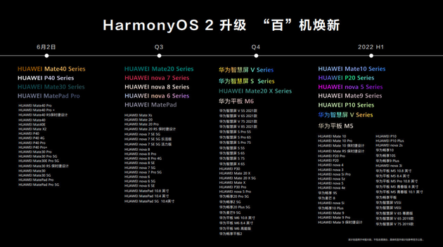 HarmonyOS 2，终于打响了对抗安卓的第一战
