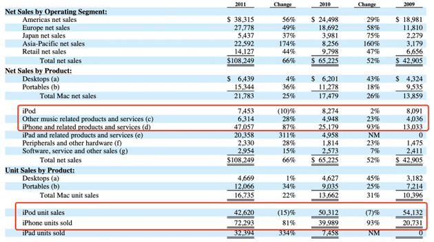 图源：苹果财报