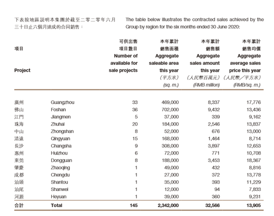 数据来源:时代中国2020中期报告