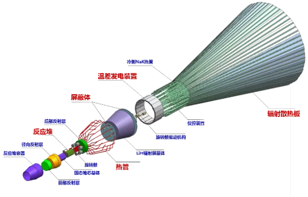 空间堆核反应堆电源结构示意图