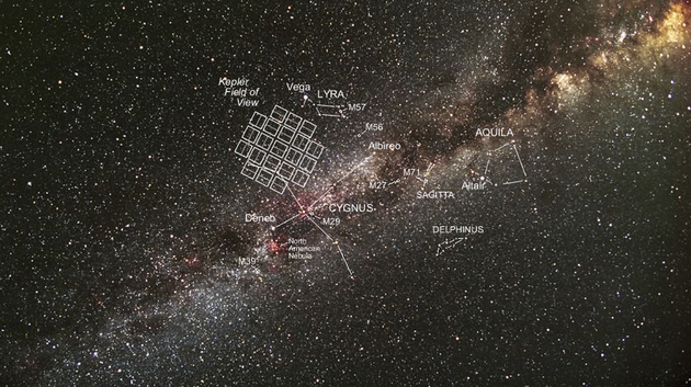 开普勒望远镜的观测天区范围很小，局限在天鹅座附近