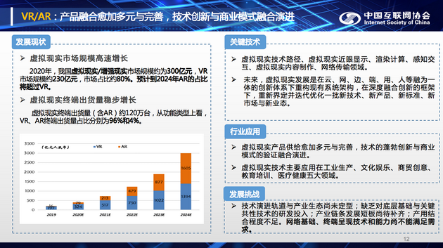 2020年中国AR/VR市场规模300亿元，预计2024年AR市场将超过VR