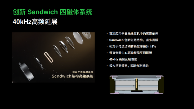 OPPO Enco X2首发Sandwich四磁结构