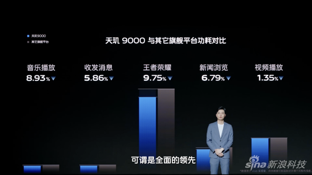 天玑9000与其他平台能效比对比