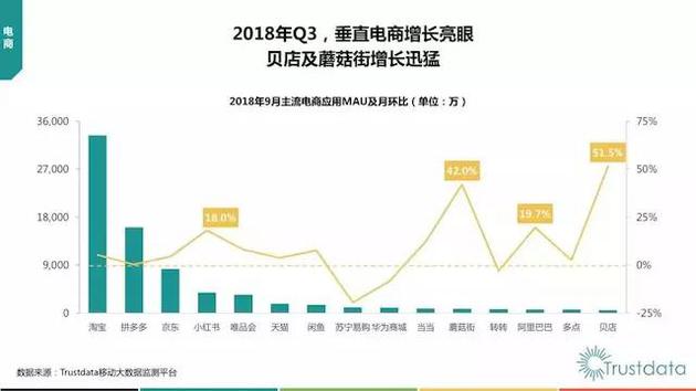 騰訊又把一家電商拉上市 17張圖解釋它如何挑戰(zhàn)阿里