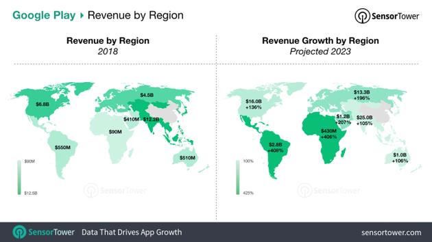 Google Play上各地区的收入