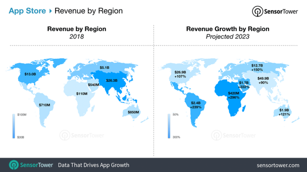 App Store上各地区的收入