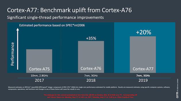 Arm发布cortex A77 Cpu 和mali G77 Gpu Arm Cpu Gpu 新浪科技 新浪网
