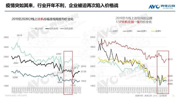 鬼畜、翻车……并不是董小姐直播首秀的Ending