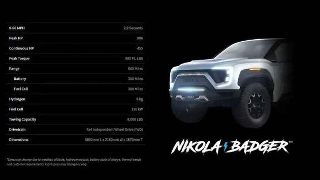 Nikola Badger 性能图，图片来源：Nikola官网