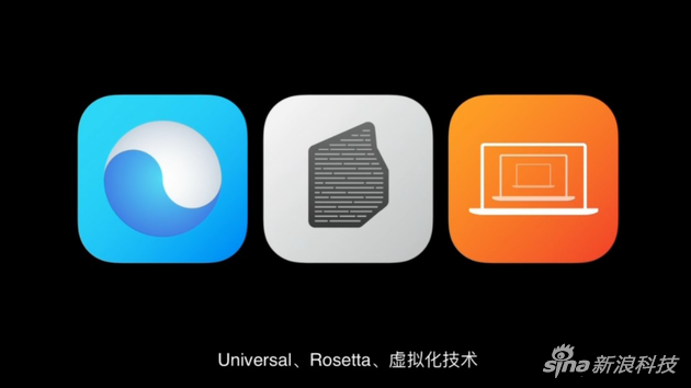 Apple's kit solution for rapid migration of developers