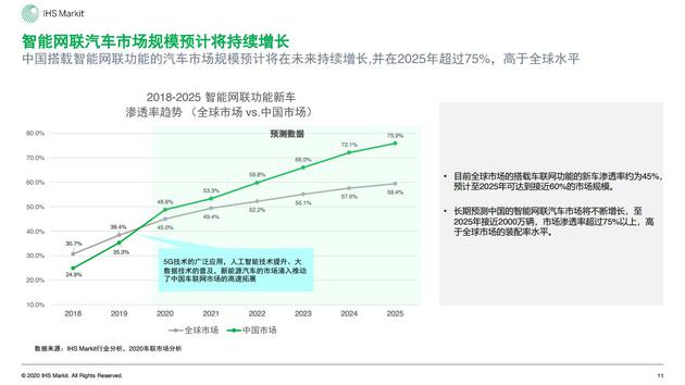 华为的野望：“造车”能否复制手机业务的成功？