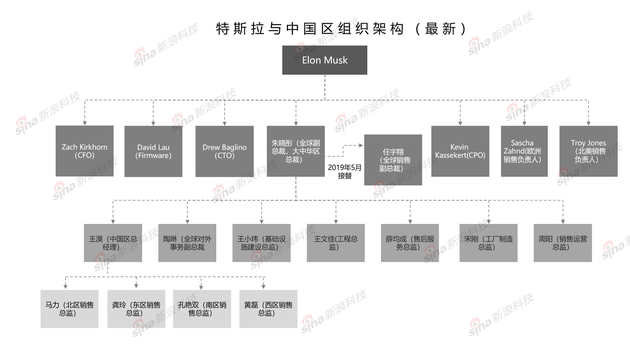 降价之谜--揭秘特斯拉中国的汽车推销术