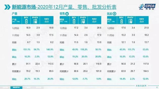 图片来源：乘联会