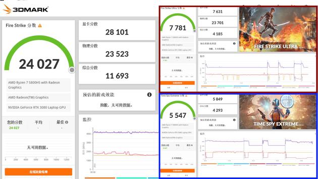 幻13 RTX 3080 3DMarkFire strike跑分