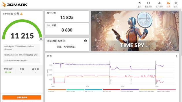 R幻13 TX 3080 3DMark TimeSpy跑分