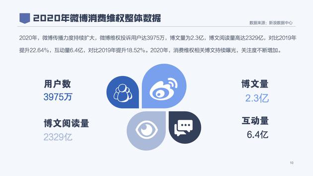 黑猫发布《2020年消费者权益保护白皮书》：直播带货问题频出