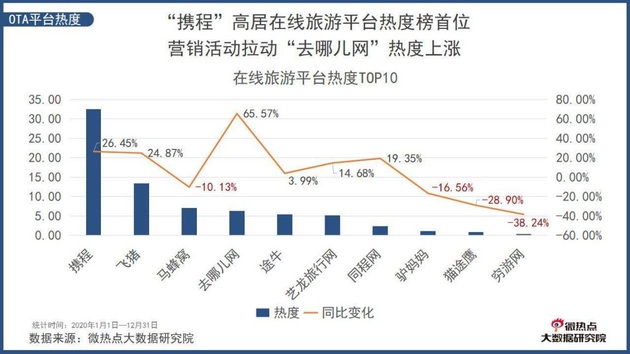数据来源：微博热点大数据研究院
