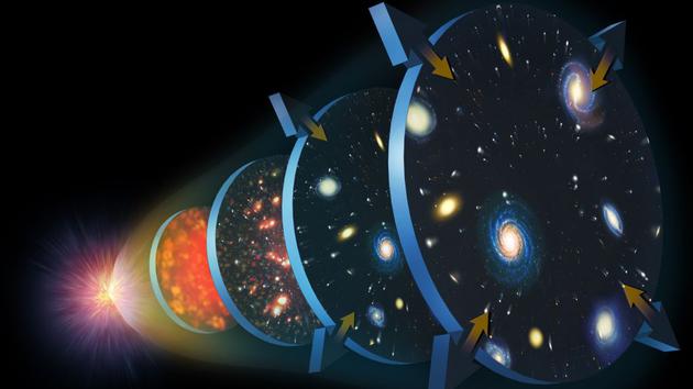 宇宙之初迅速膨胀的一瞬间里究竟发生了什么？