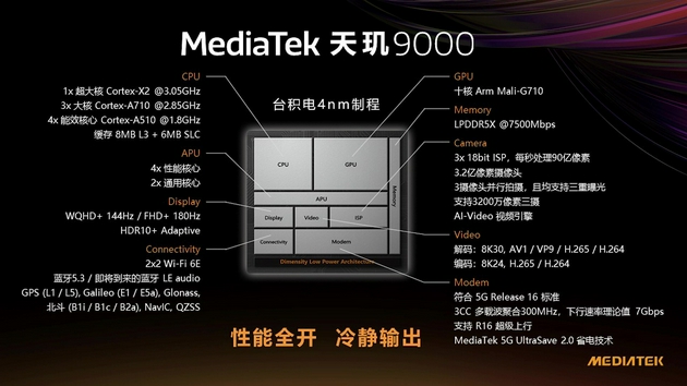 联发科技徐敬全：天玑9000将成高端布局里程碑 继续深耕4G+5G中低端市场