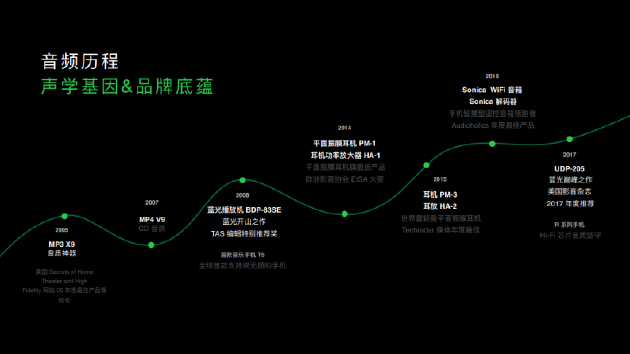 OPPO在声学领域有18年的技术积累