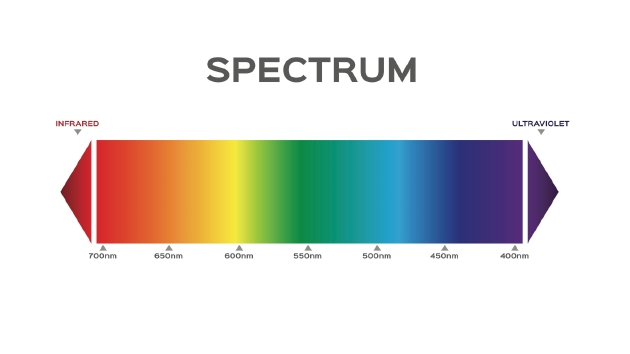 当人的运动速度接近光速时，就可以感知到相对论多普勒效应。向光源移动时，光的颜色会向光谱的蓝色和紫色端移动；远离光源时，其颜色会向光谱的红端移动