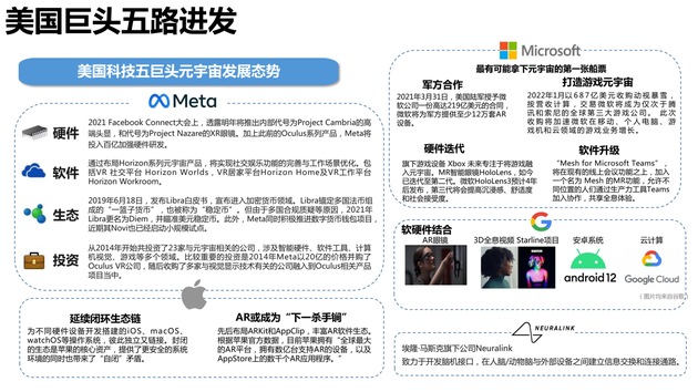 图片来源:清华大学新闻与传播学院新媒体研究中心《元宇宙发展研究报告2.0版》