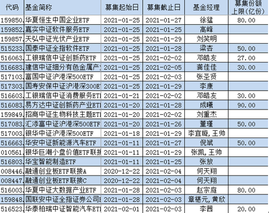 【ETF投资日报】茅台腾讯创新高 “含鹅茅量”最高的基金名单收好