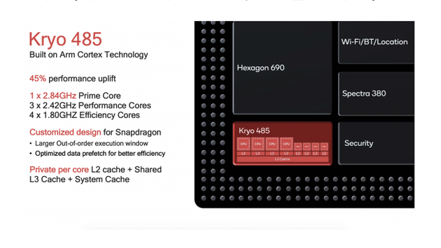 骁龙855的核心架构
