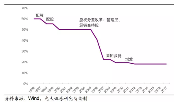 超400亿元的转让  接盘方大猜想