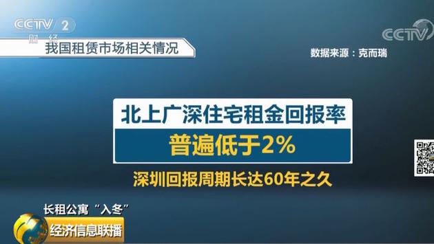 租房也满减?长租公寓去年是风口,今年被冻出伤口